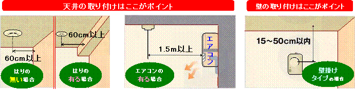 天井の取り付けはここがポイント　壁の取り付けはここがポイント