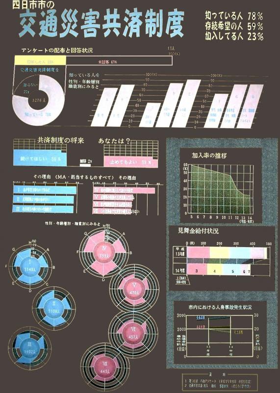 全国コンクール第５部佳作受賞作品