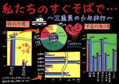 第４部教育長賞受賞作品