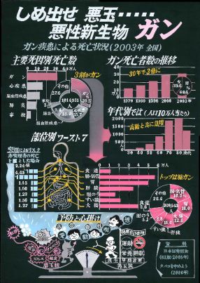 第５部知事賞受賞作品