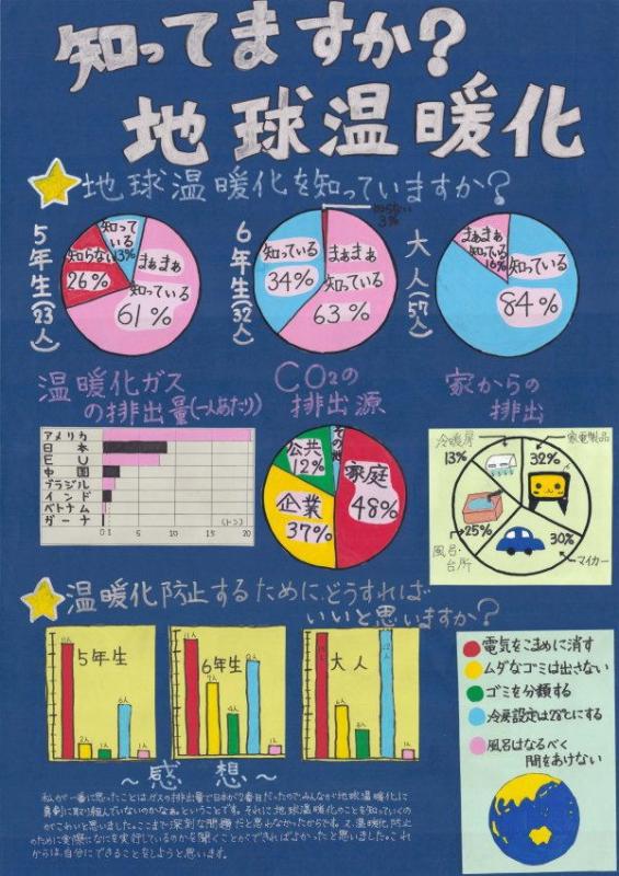 第３部全国コンクール佳作作品