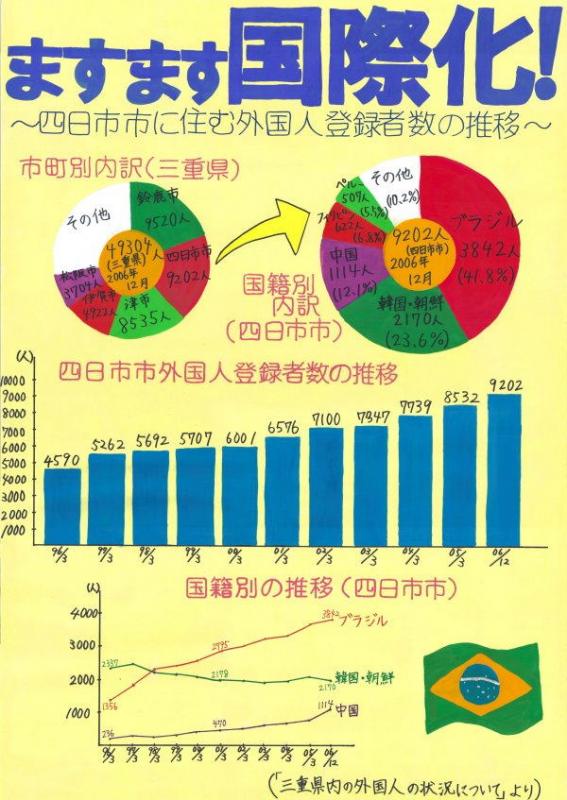 第４部教育長賞受賞作品