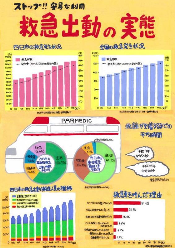 第４部知事賞受賞作品