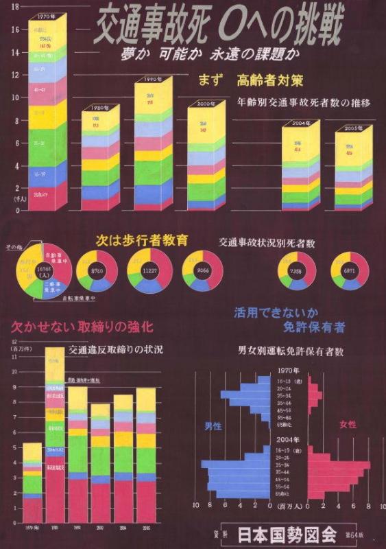 第５部全国コンクール入選作品