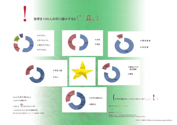 パソコン統計グラフの部教育長賞受賞作品