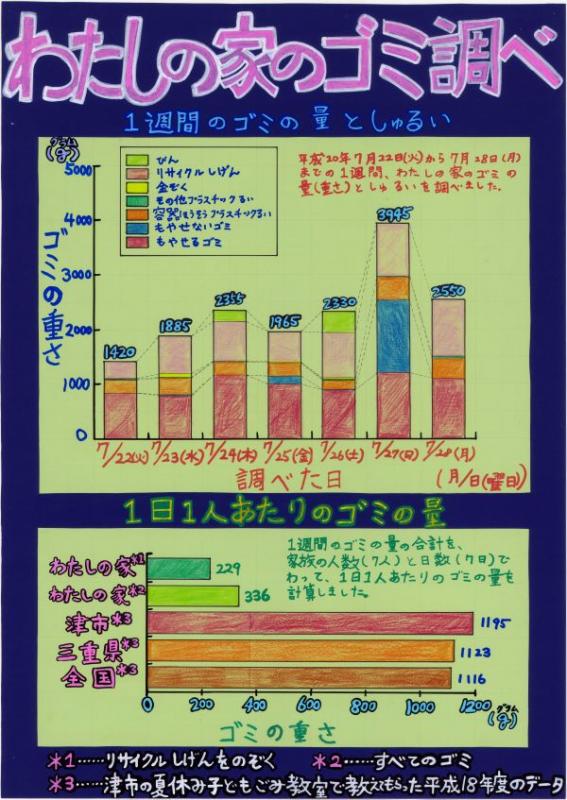 第２部知事賞受賞作品