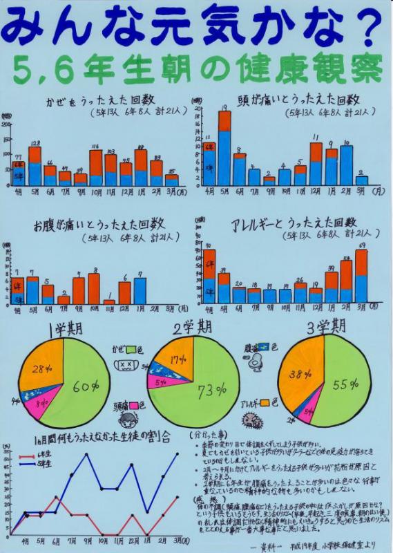 第３部教育長賞受賞作品