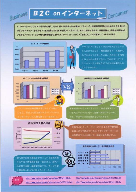 パソコン統計グラフの部教育長賞受賞作品