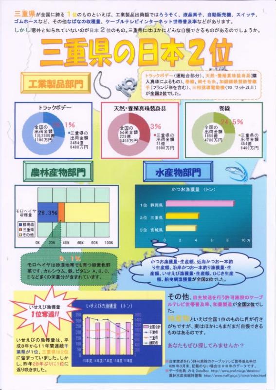 パソコン統計グラフの部全国コンクール佳作作品