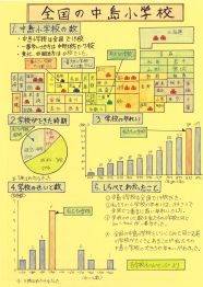 第３部教育長賞受賞作品