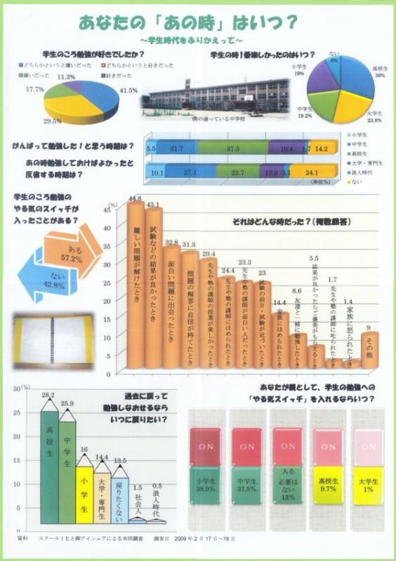 パソコン統計グラフの部知事賞受賞作品