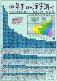 第２部三重県教育委員会教育長賞受賞作品