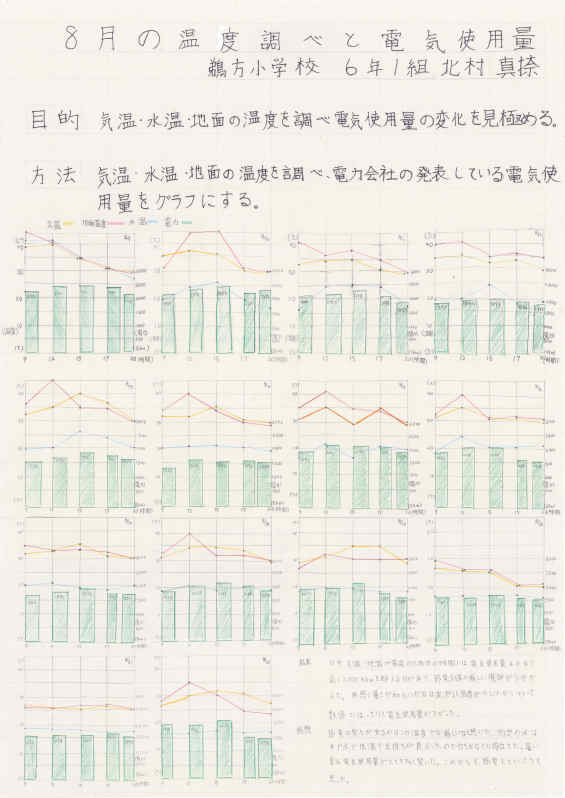 第３部教育長賞受賞作品