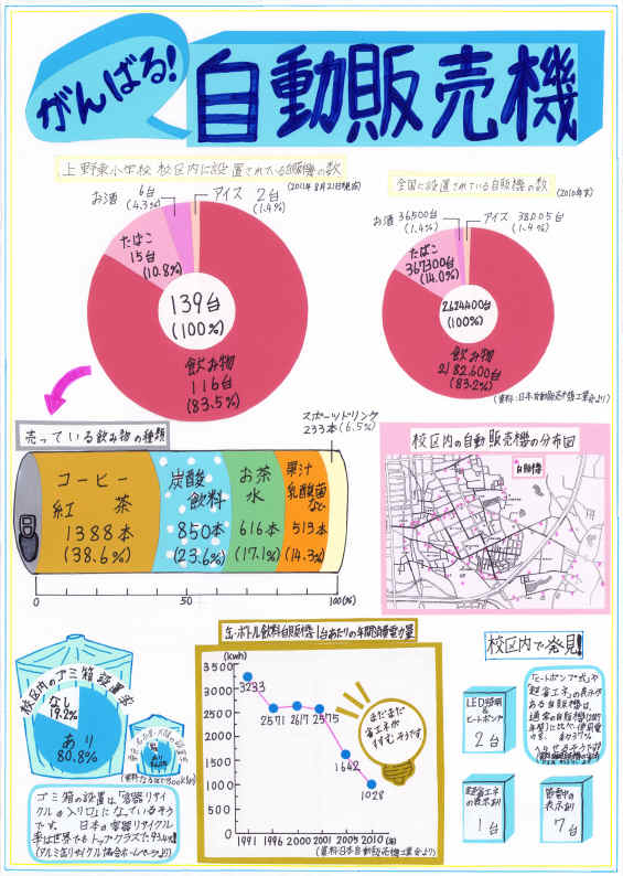 第３部知事賞受賞作品