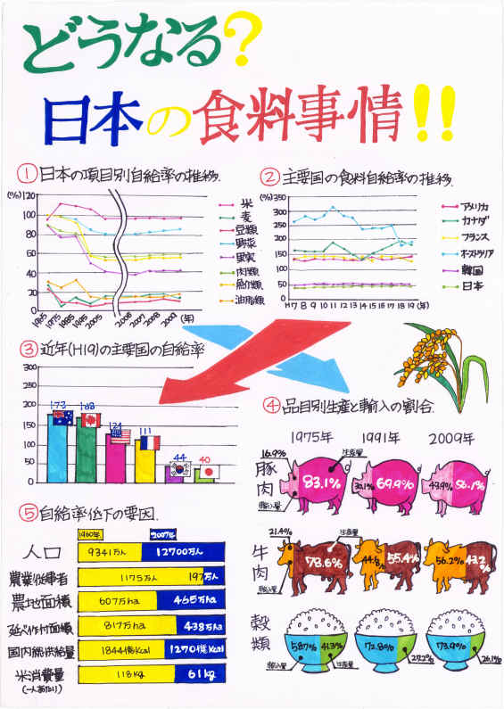 第１部教育長賞受賞作品