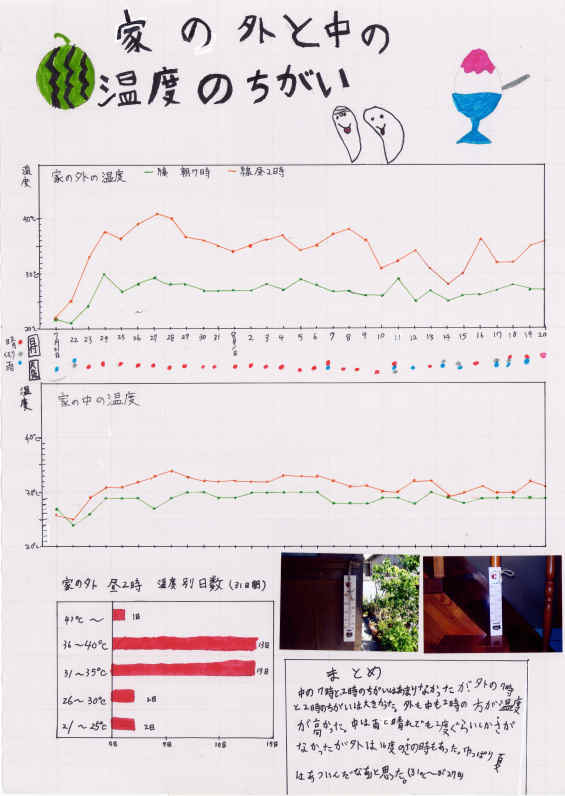 第２部知事賞受賞作品