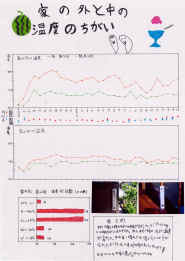 第２部三重県知事賞受賞作品