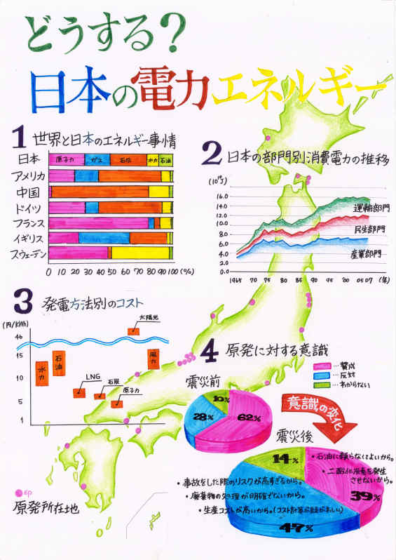 第４部教育長賞受賞作品