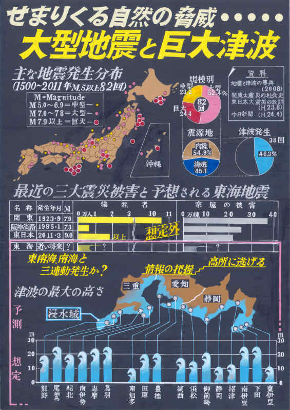 地震 三重