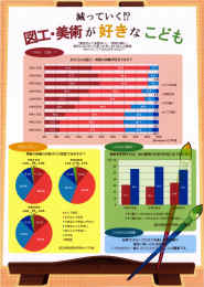 パソコン統計グラフの部三重県知事賞