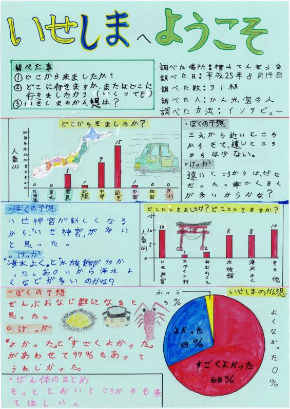 第２部全国コンクール佳作作品