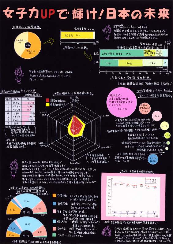 第４部全国コンクール入選作品