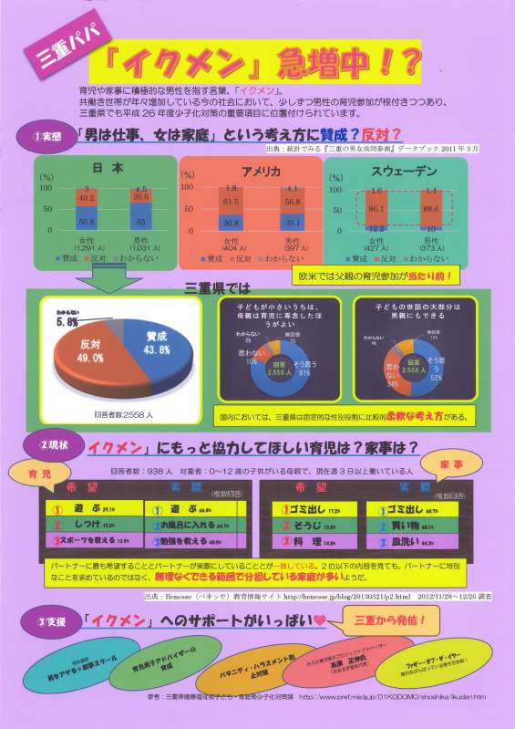 パソコン統計グラフの部 全国コンクール佳作作品