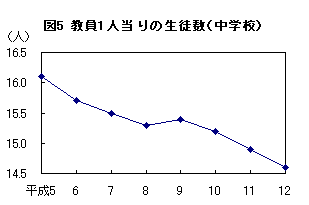 図5 教員1人当たりの生徒数（中学校）