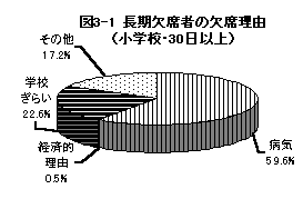 図3－1 長期欠席者の欠席理由（小学校・30日以上）