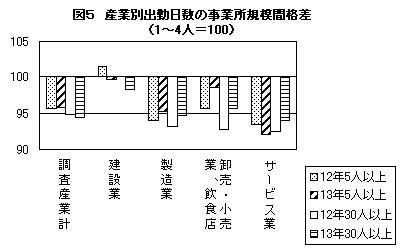 図５