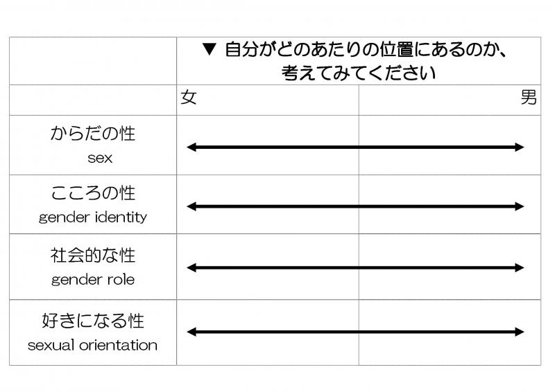 スケール