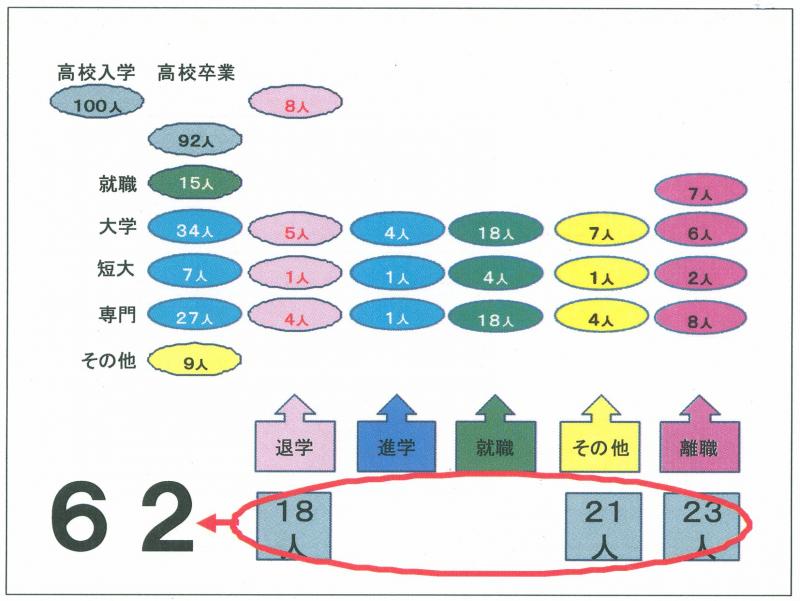 資料２進路