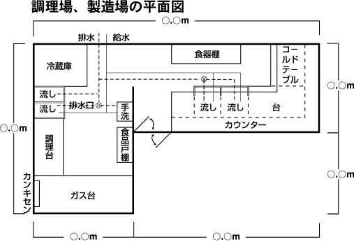 調理場、製造場の平面図