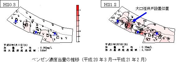 ベンゼン濃度当量の推移（H20.3からH21.2)