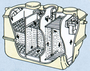 浄化槽の分解図