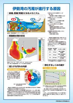 伊勢湾再生パネル04