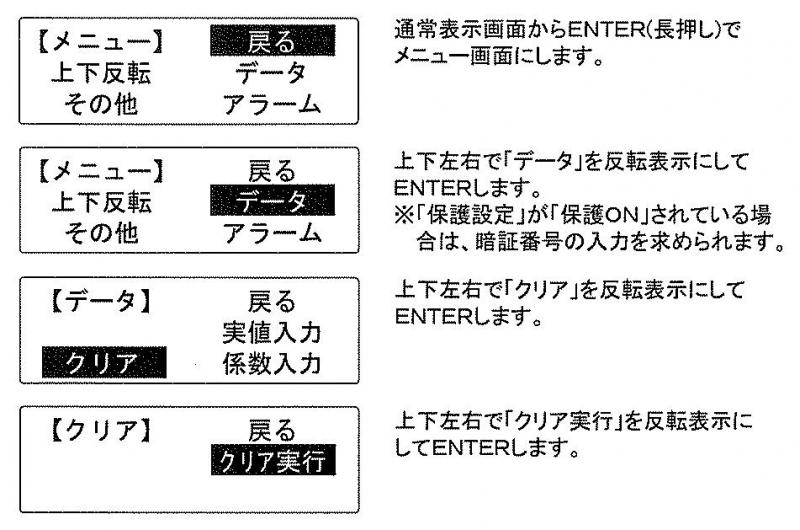 データクリア