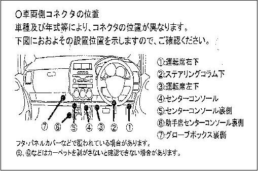 取付位置