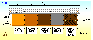 干潟実験区の詳細図