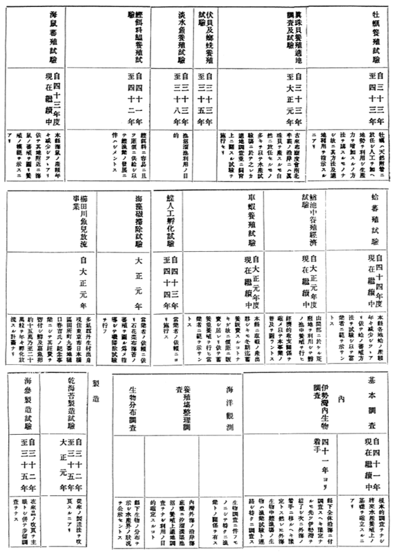 三重県水産試験場事業成績要覧