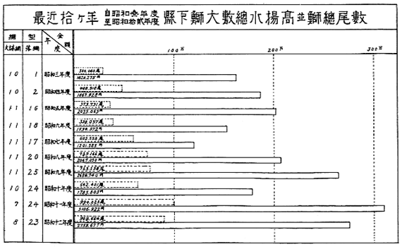 漁獲統計