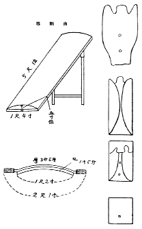 左はサメの肉を削る道具の図