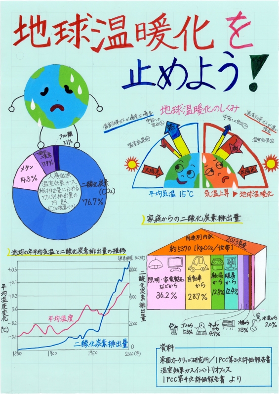 原因 化 グラフ 温暖 地球 データで見る温室効果ガス排出量（世界）