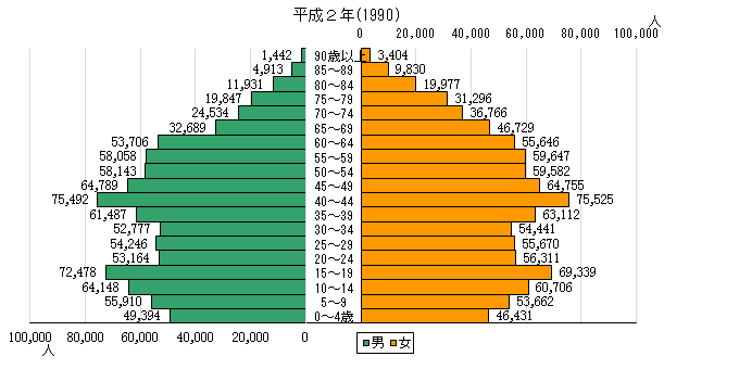 昭和60(1985)年の人口ピラミッド
