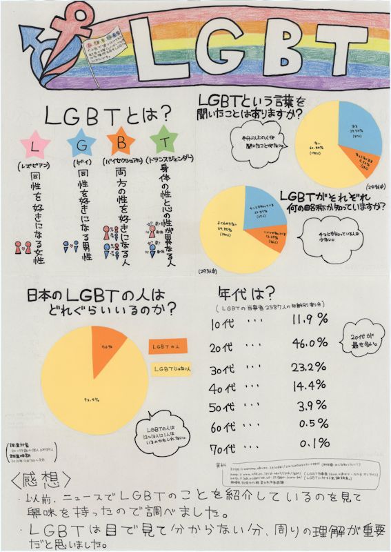 三重県 統計グラフ三重県コンクール 第65回統計グラフ全国コンクール 第5部 佳作