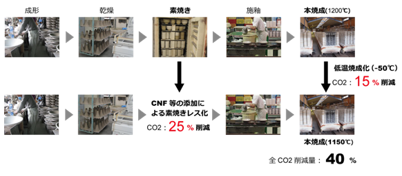 寄贈されたサーモグラフィー