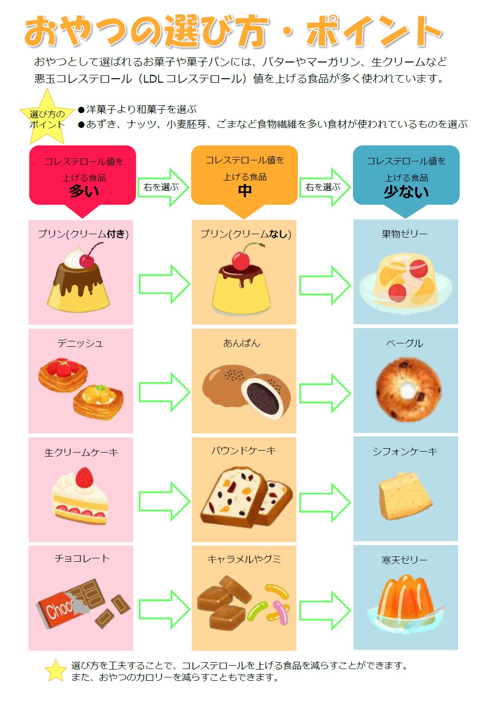 三重県 コレステロールのとり過ぎに注意