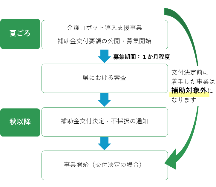 参考画像