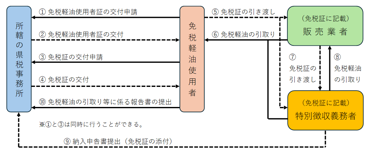 中央揃え