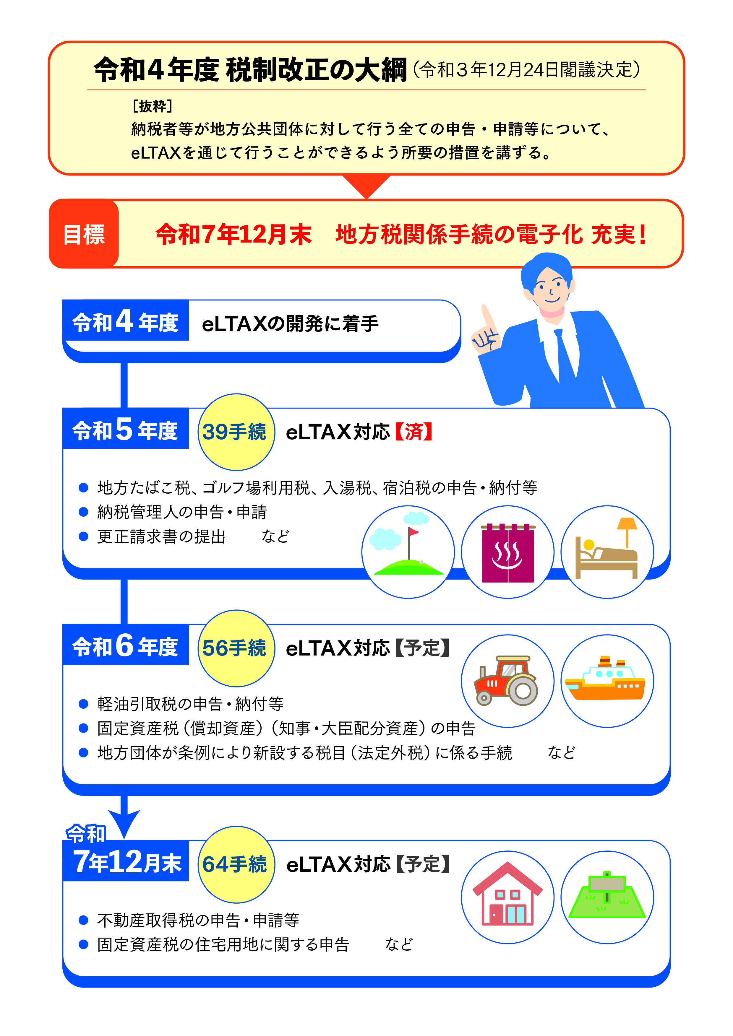 電子化リーフレット裏面